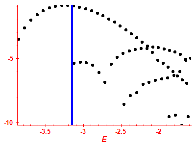 Strength function log